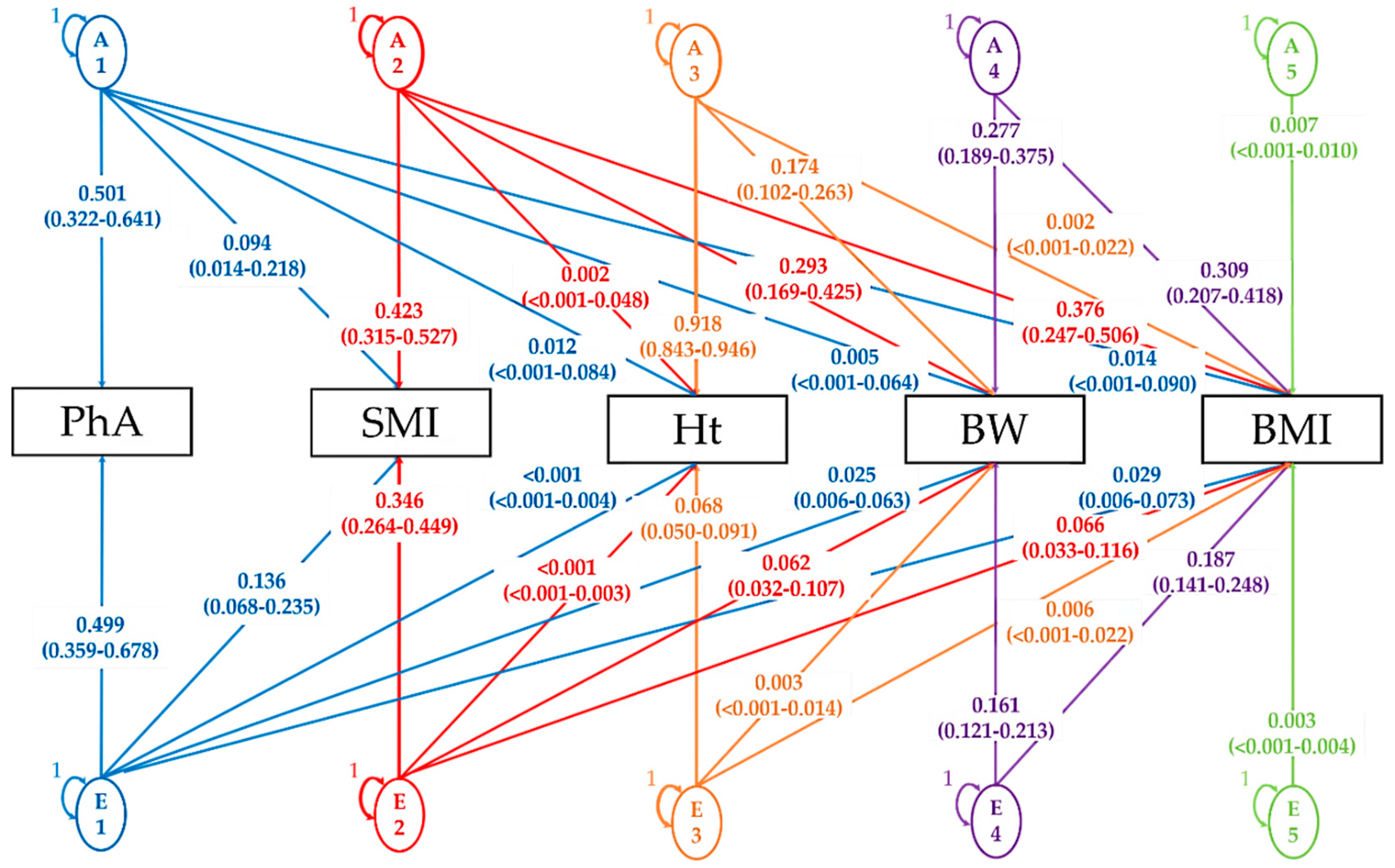 Ijerph 17 07810 g004