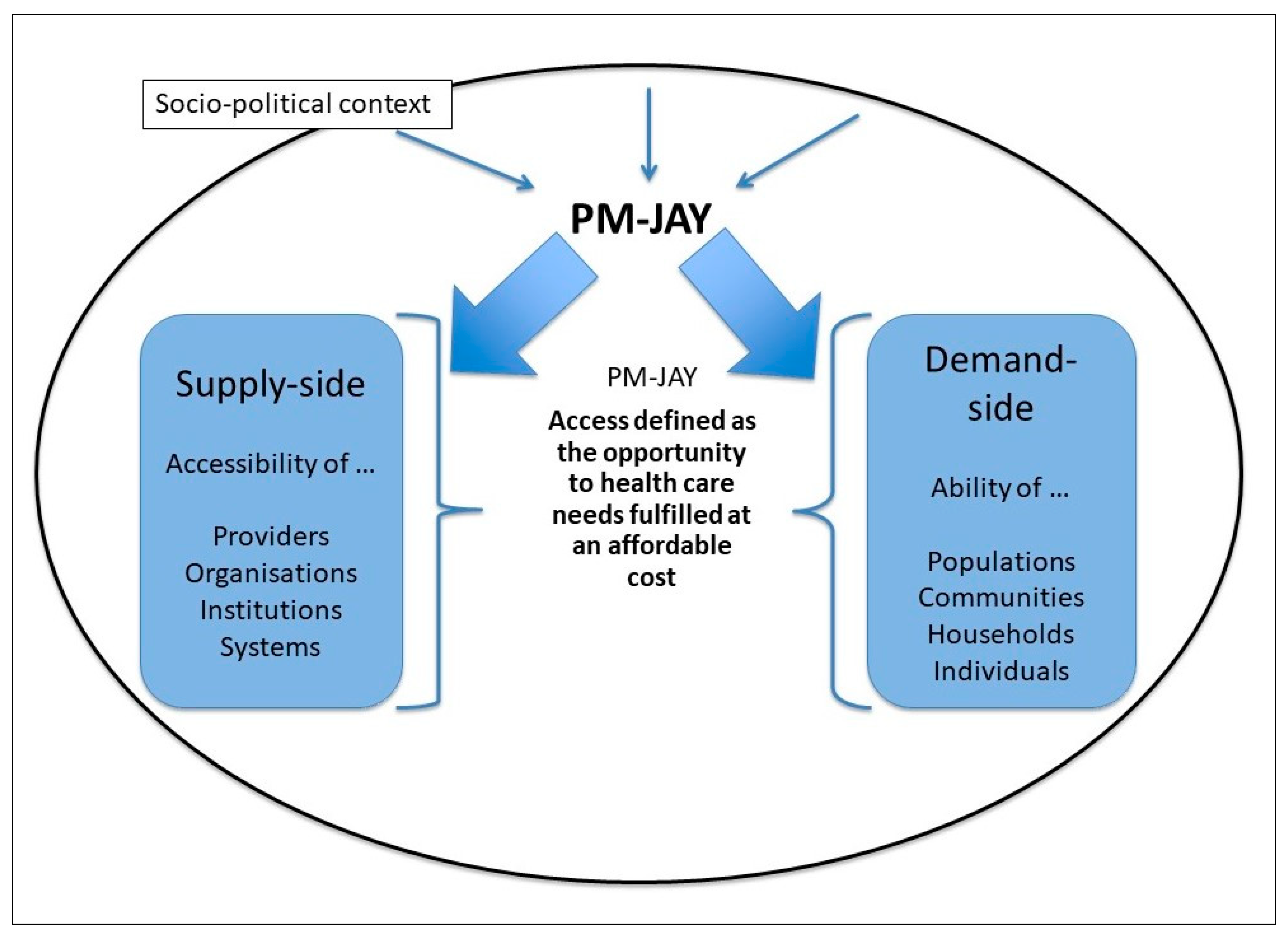 Ijerph 17 07812 g001