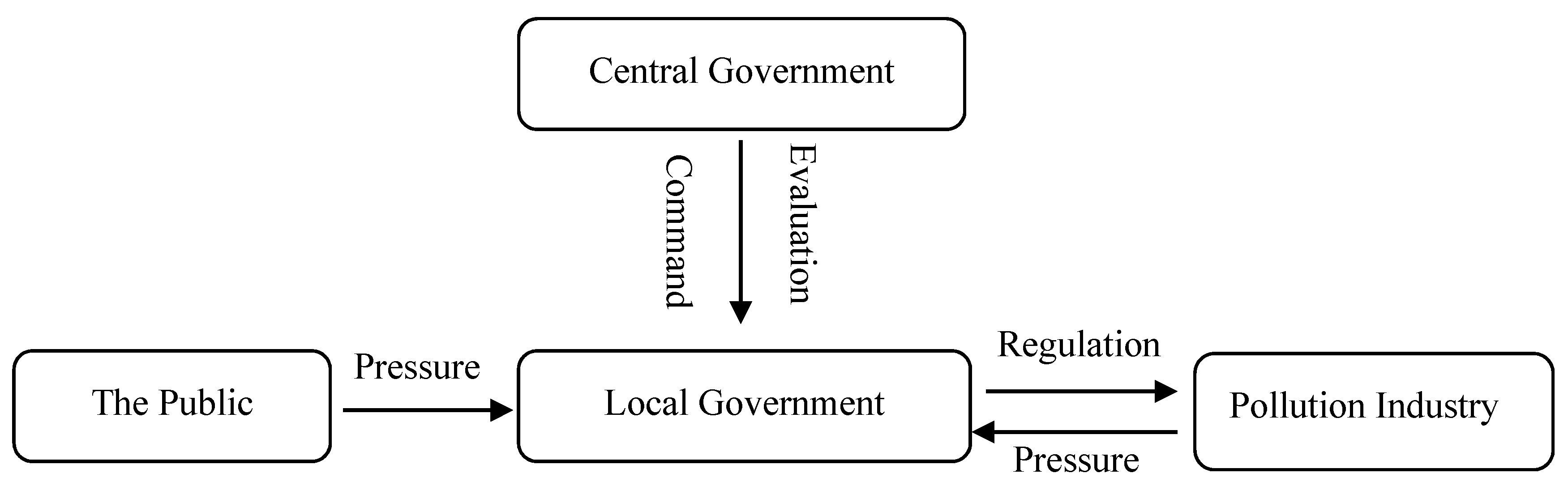 Ijerph 17 07814 g002 Ijerph 17 07814 g002