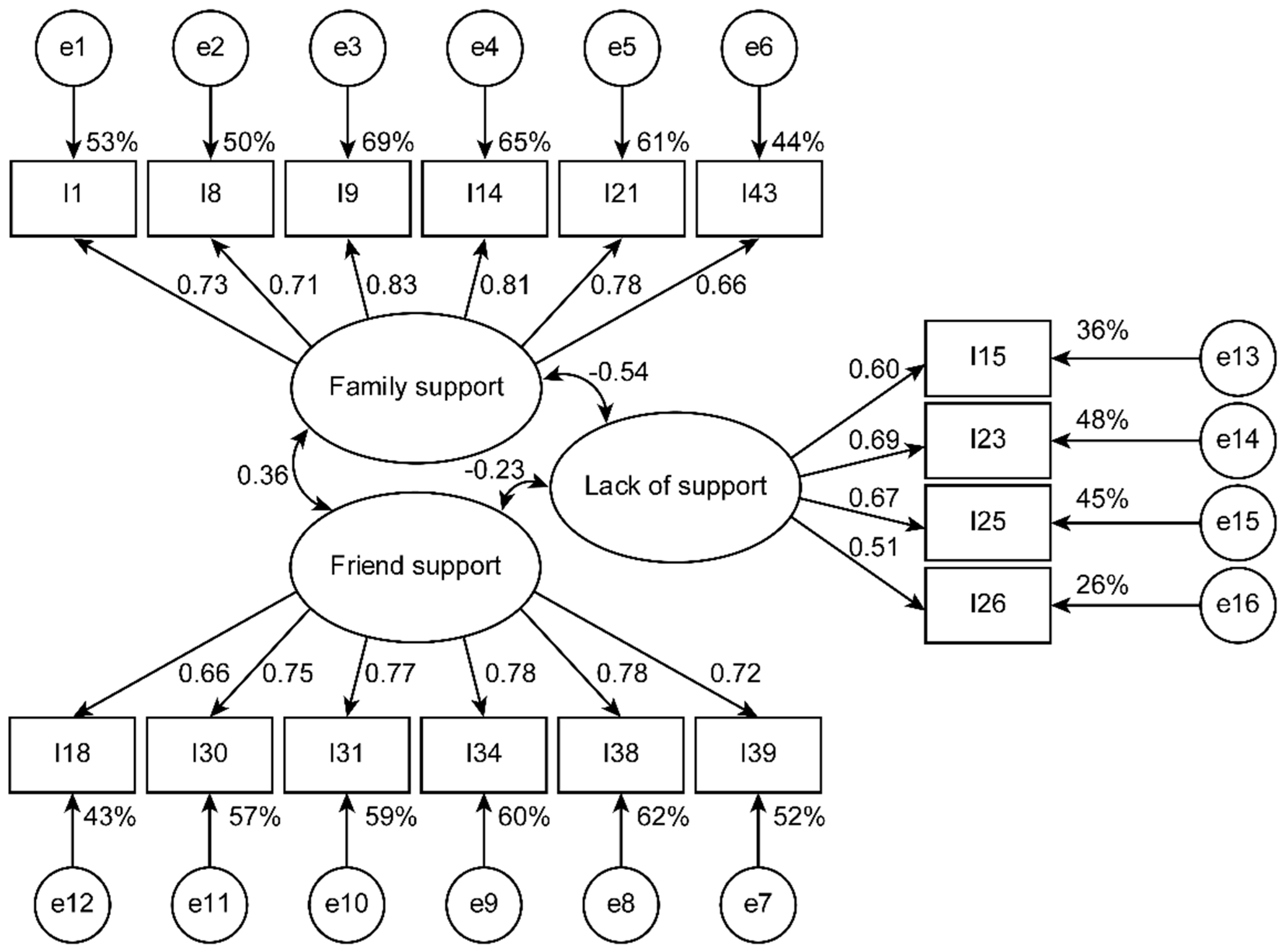 Ijerph 17 07820 g001 Ijerph 17 07820 g001
