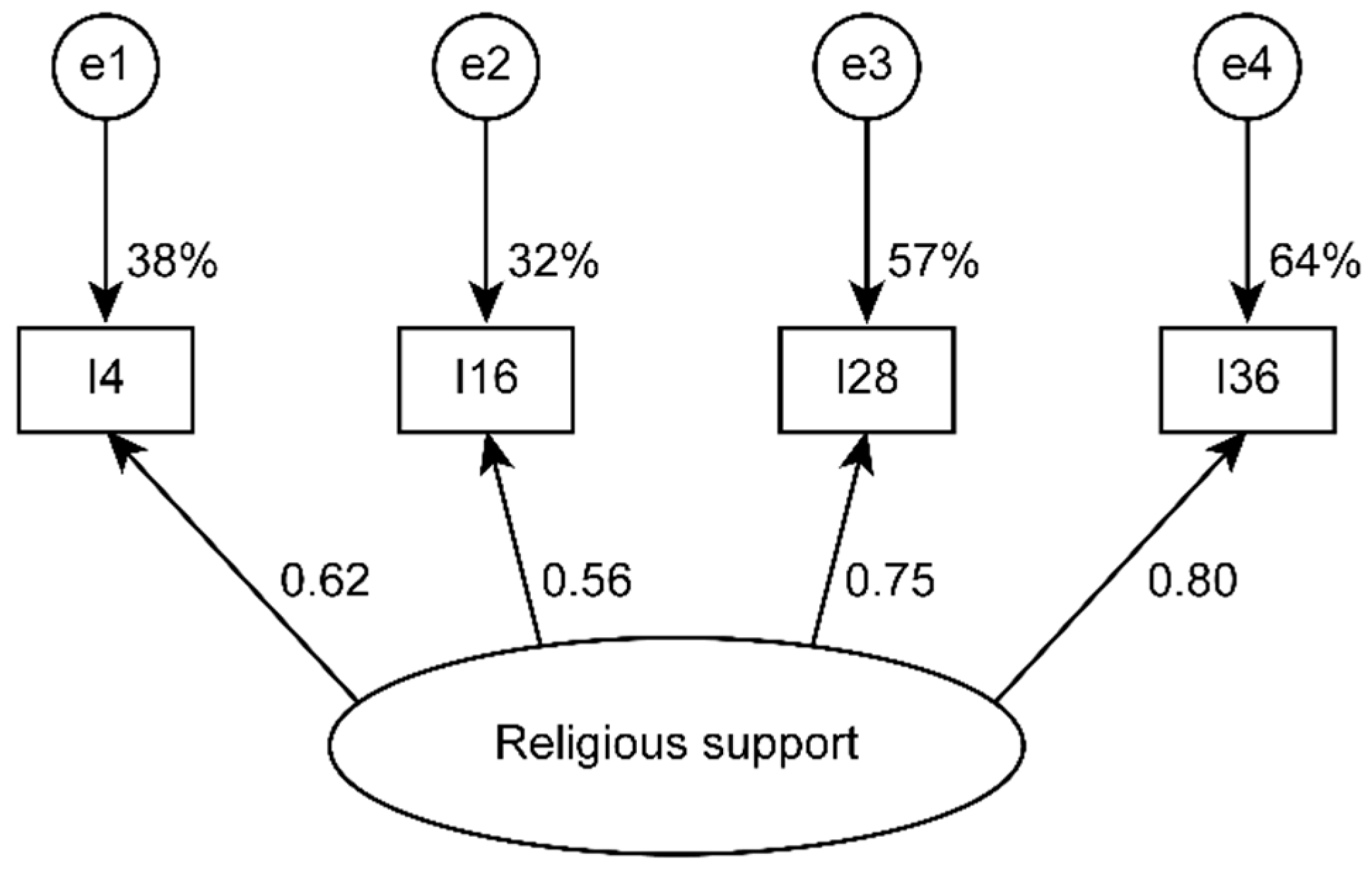 Ijerph 17 07820 g002 Ijerph 17 07820 g002