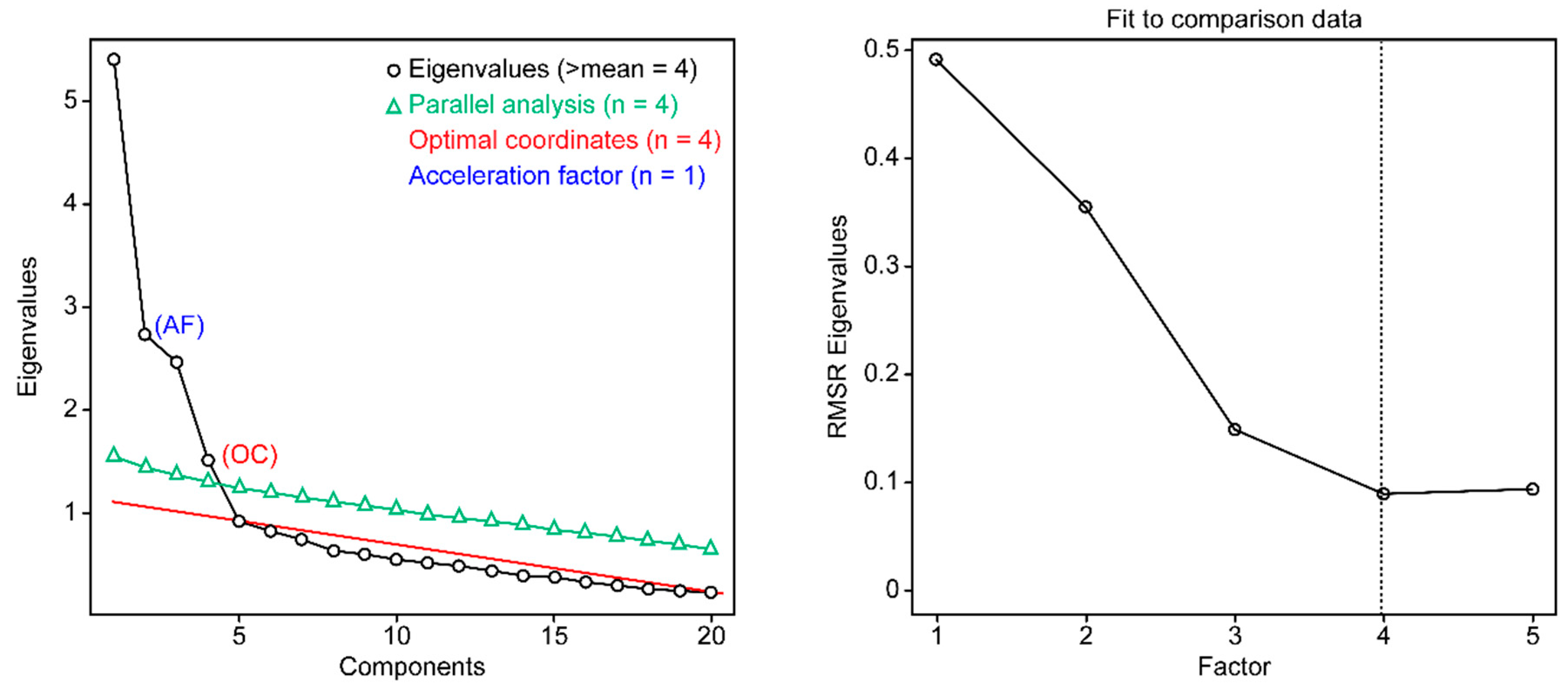 Ijerph 17 07820 g003 Ijerph 17 07820 g003