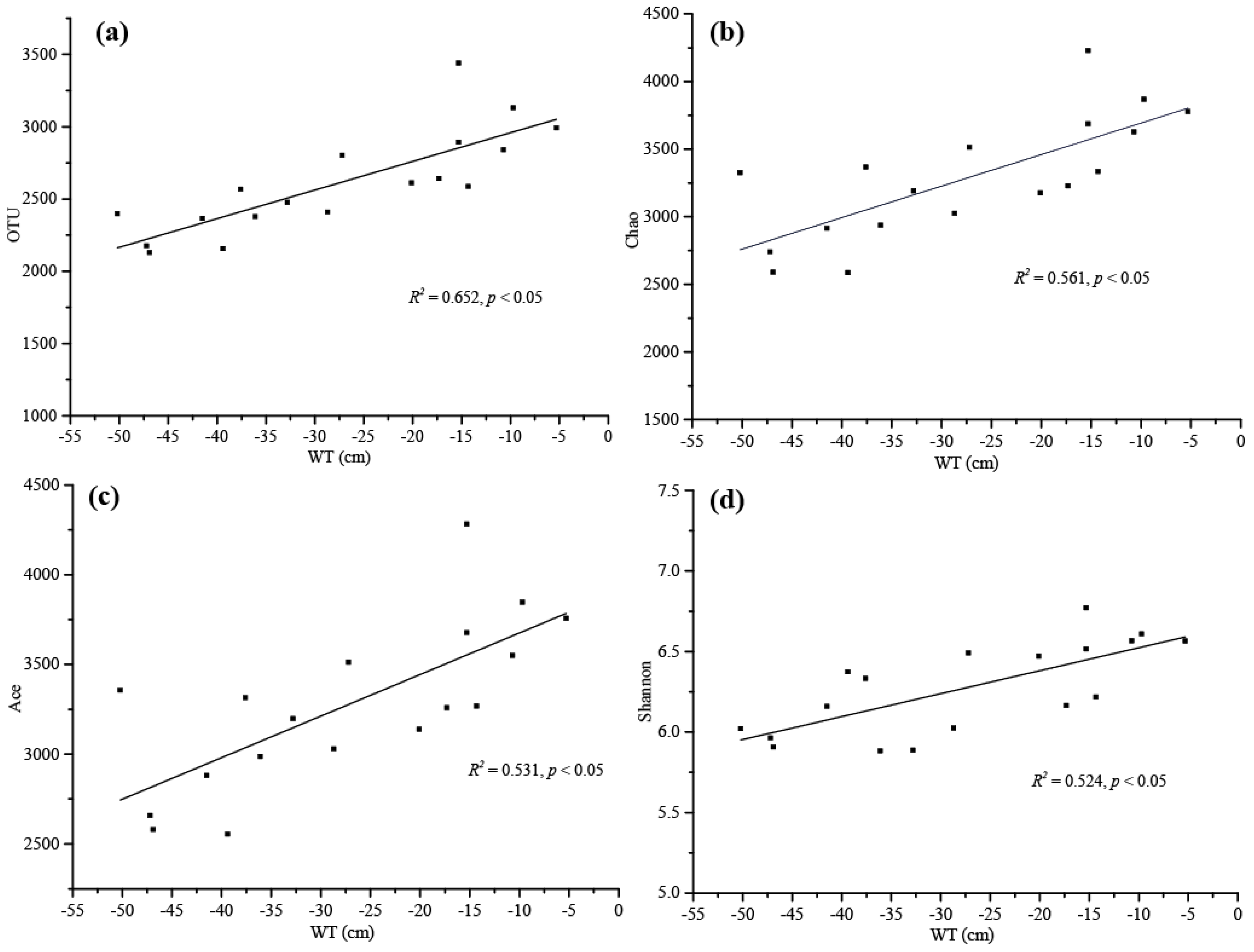 Ijerph 17 07822 g003