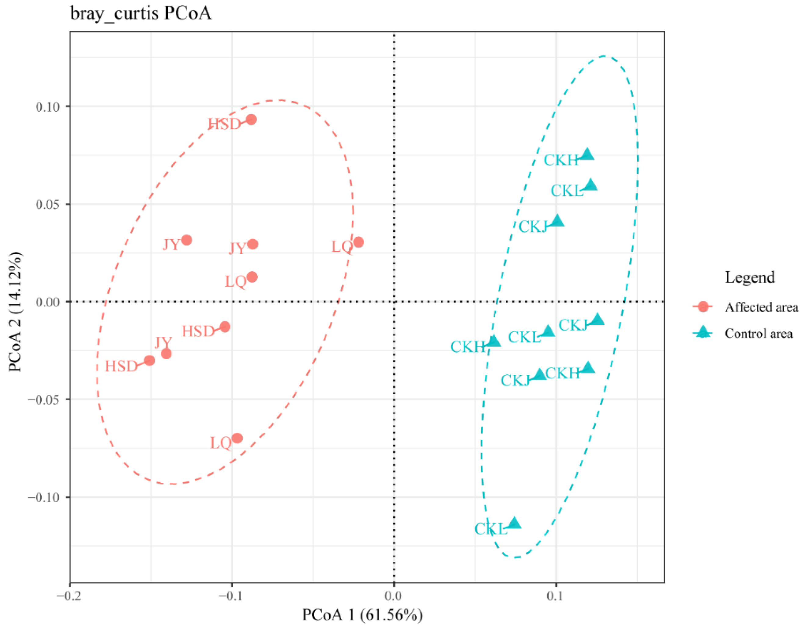 Ijerph 17 07822 g005