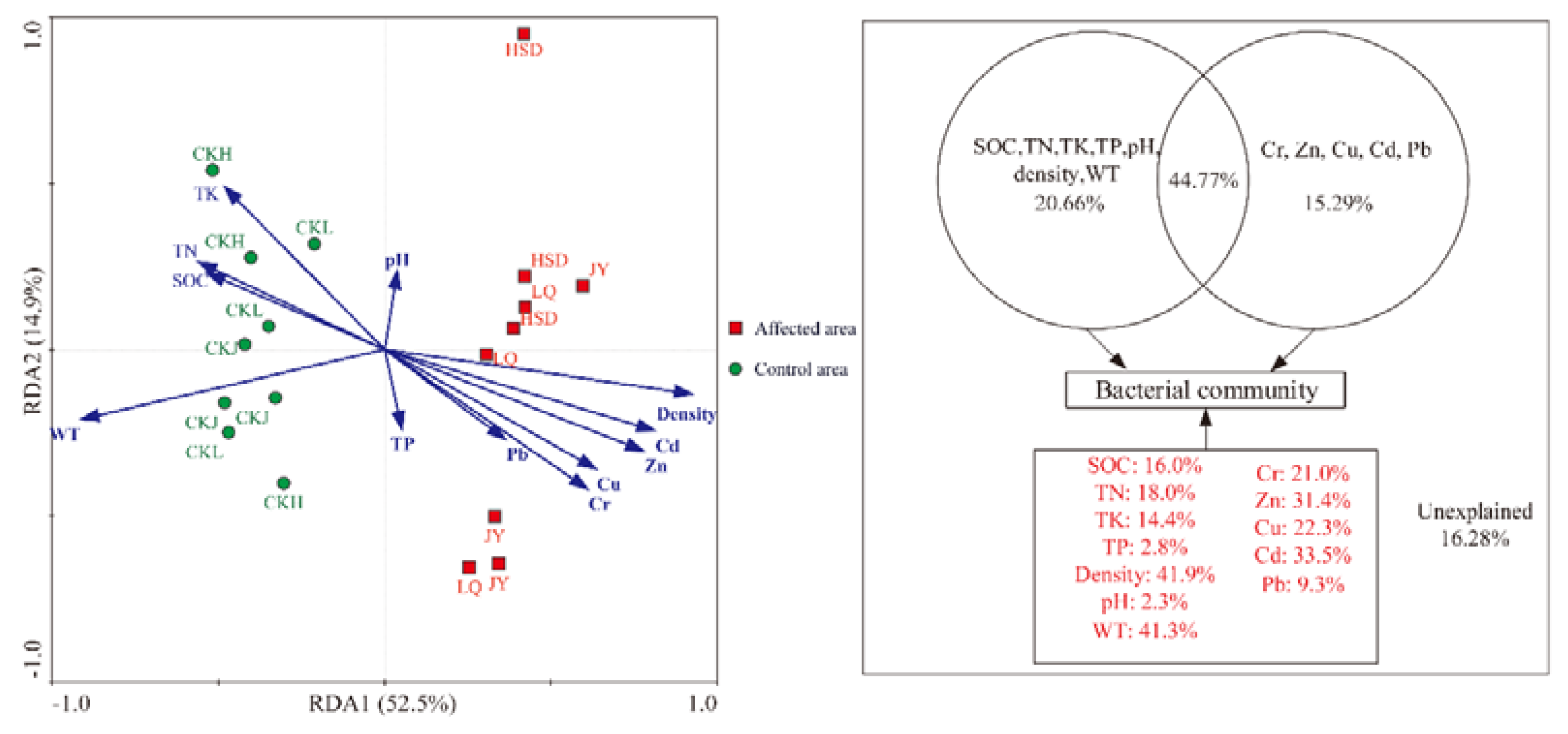 Ijerph 17 07822 g006