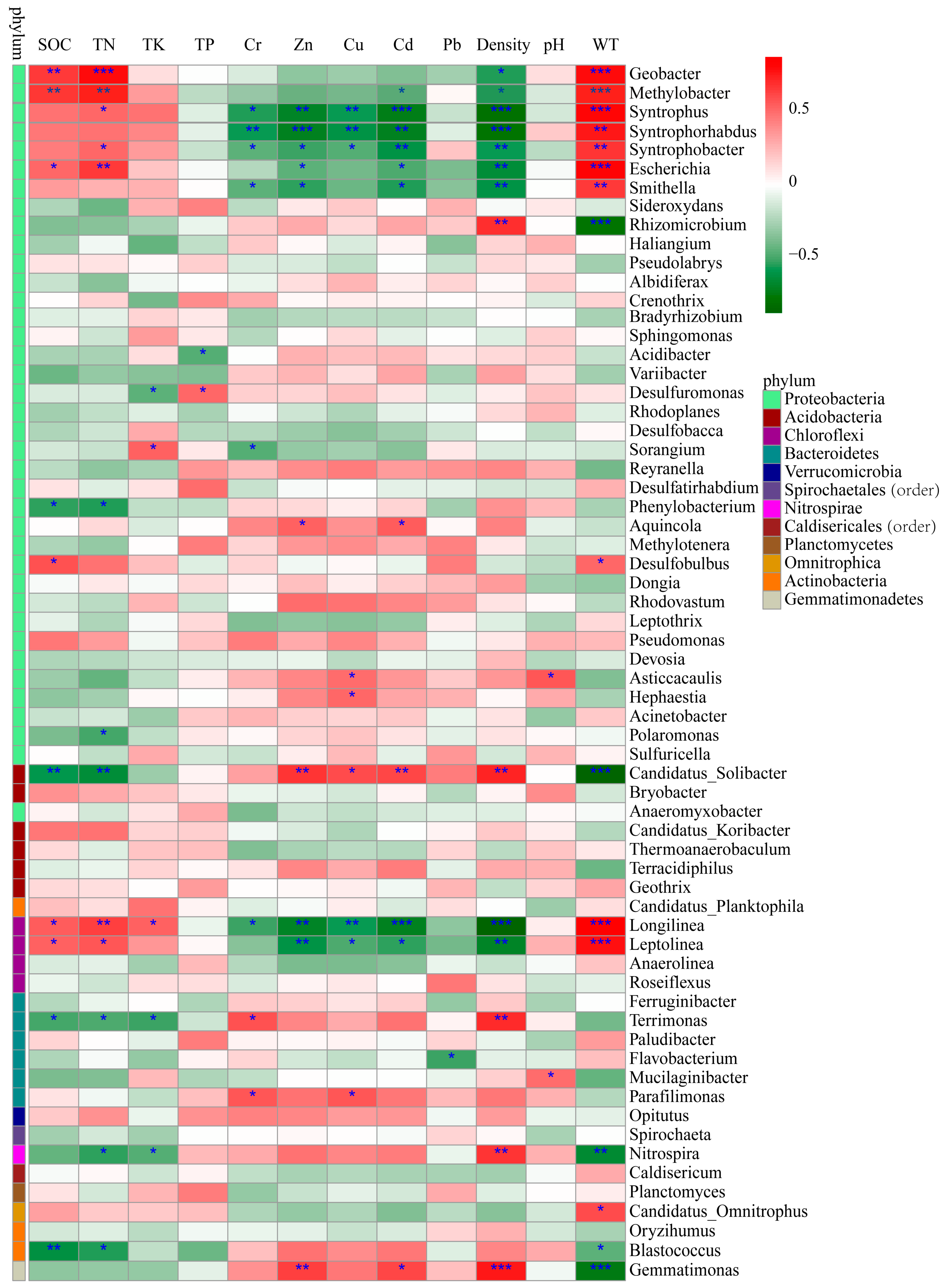 Ijerph 17 07822 g007