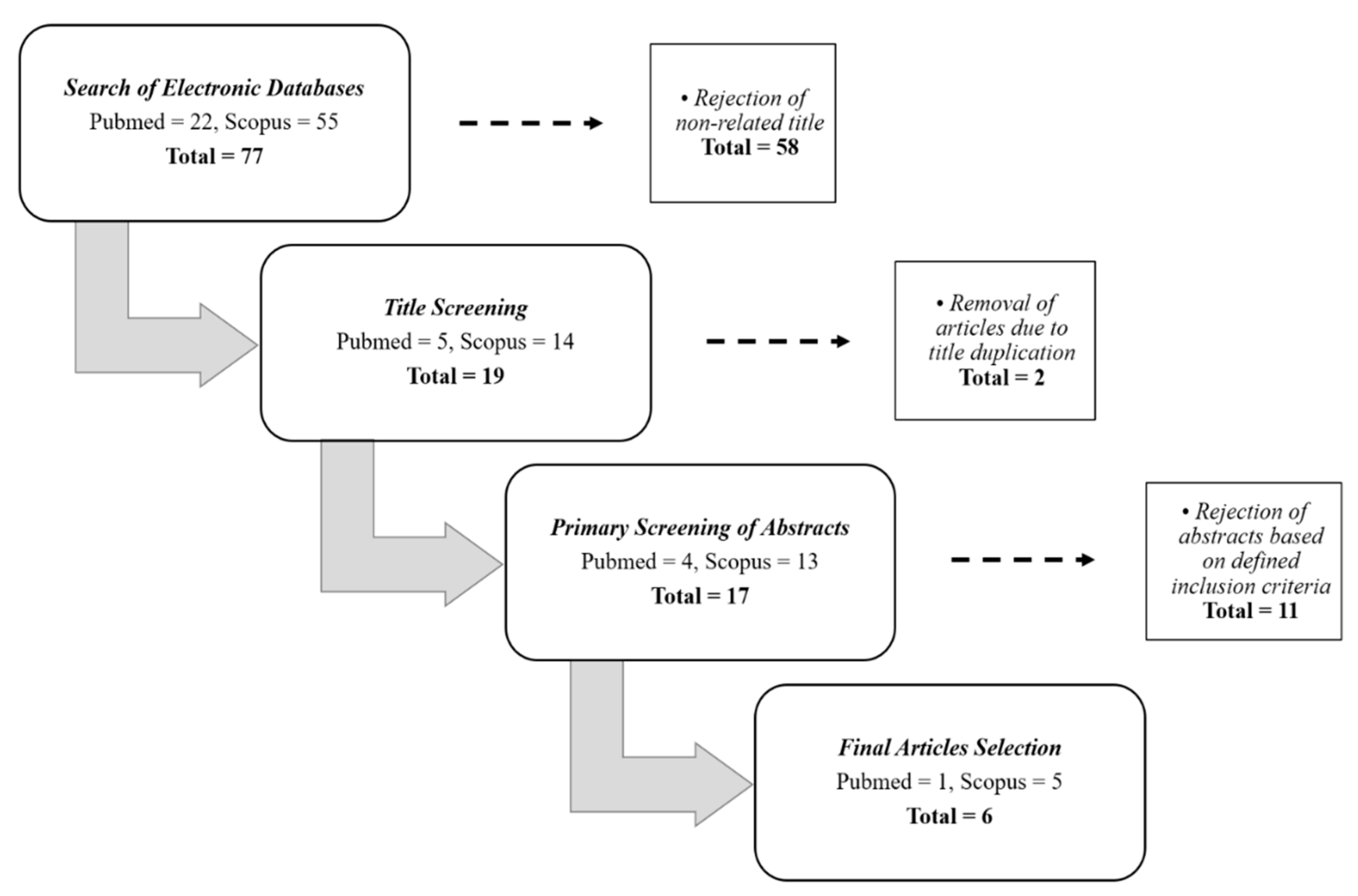 Ijerph 17 07825 g001