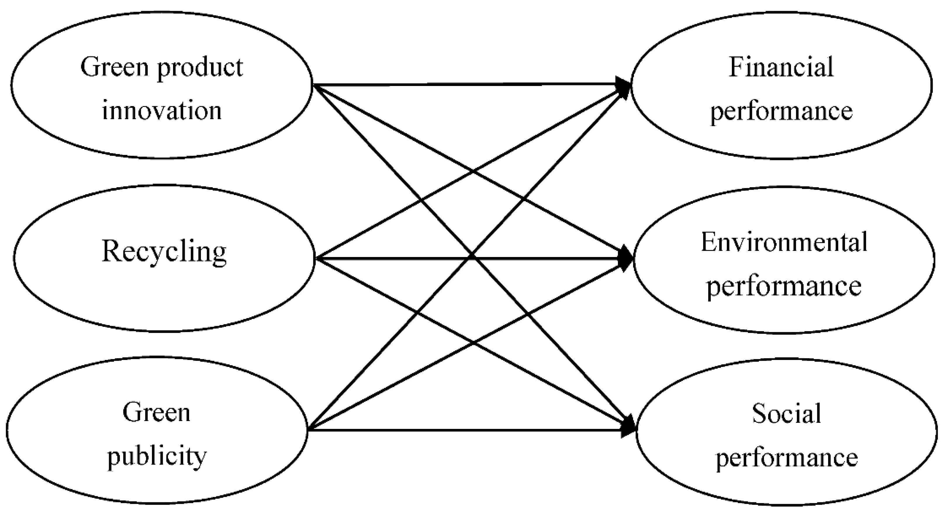 Ijerph 17 07826 g001