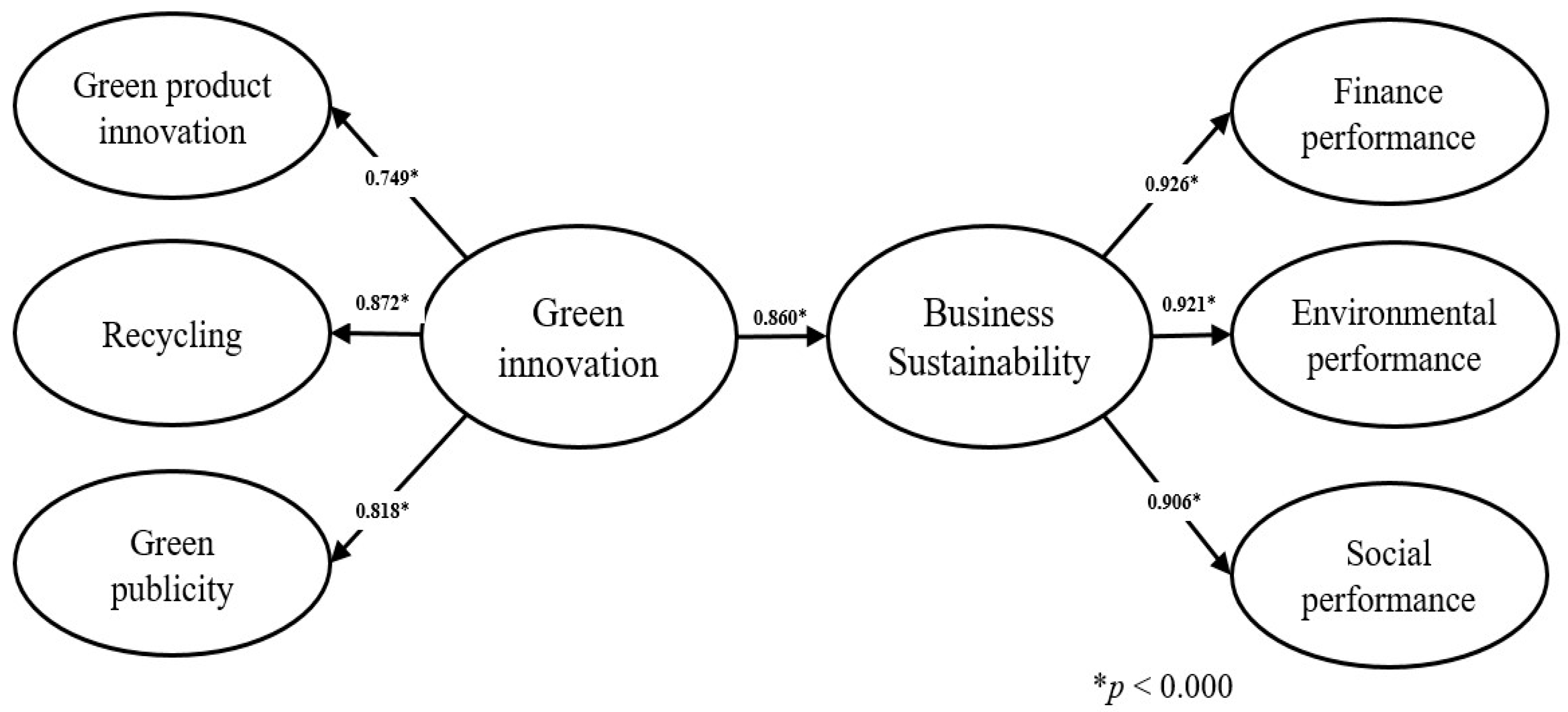 Ijerph 17 07826 g002