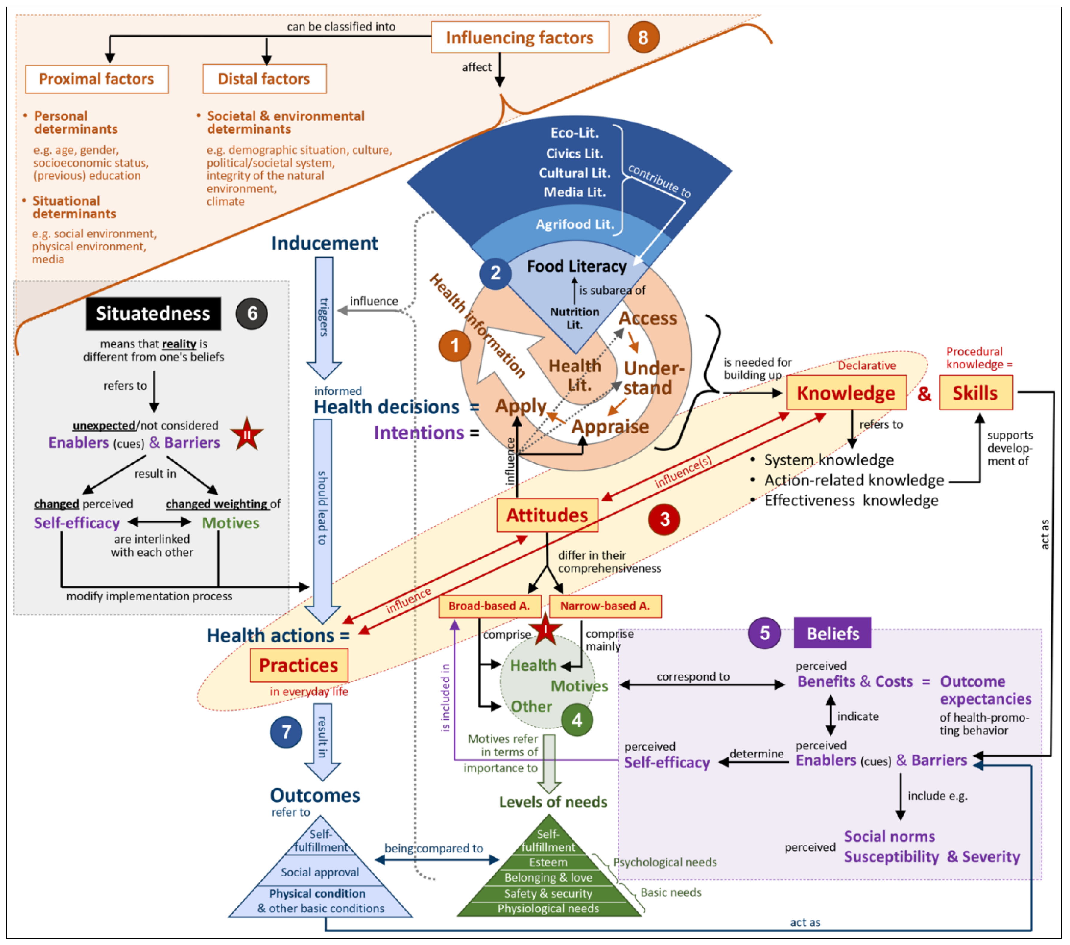 Ijerph 17 07829 g001 Ijerph 17 07829 g001