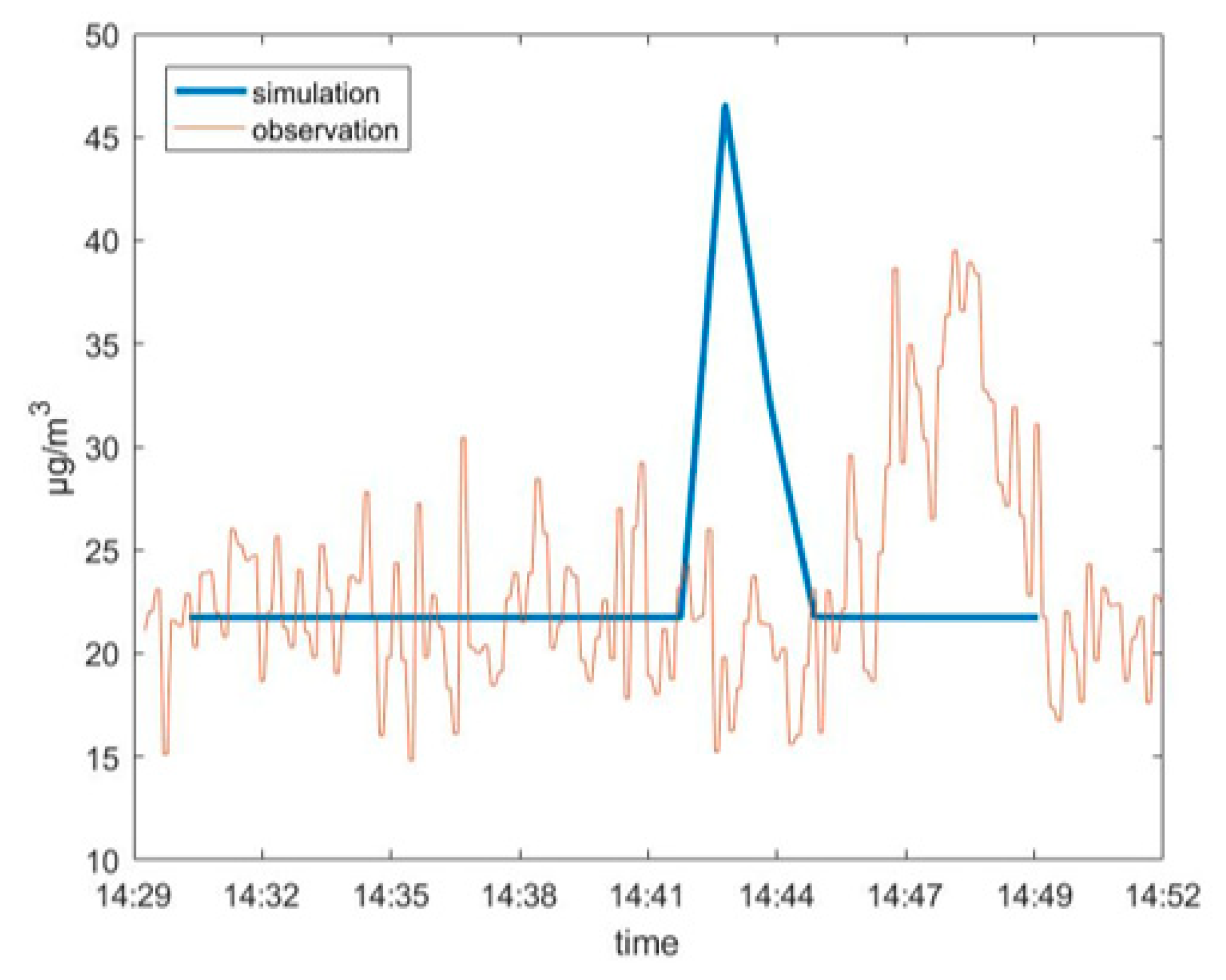 Ijerph 17 07831 g003