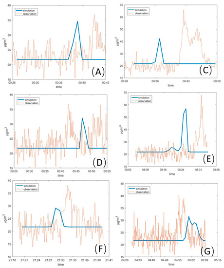 Ijerph 17 07831 g0a1a