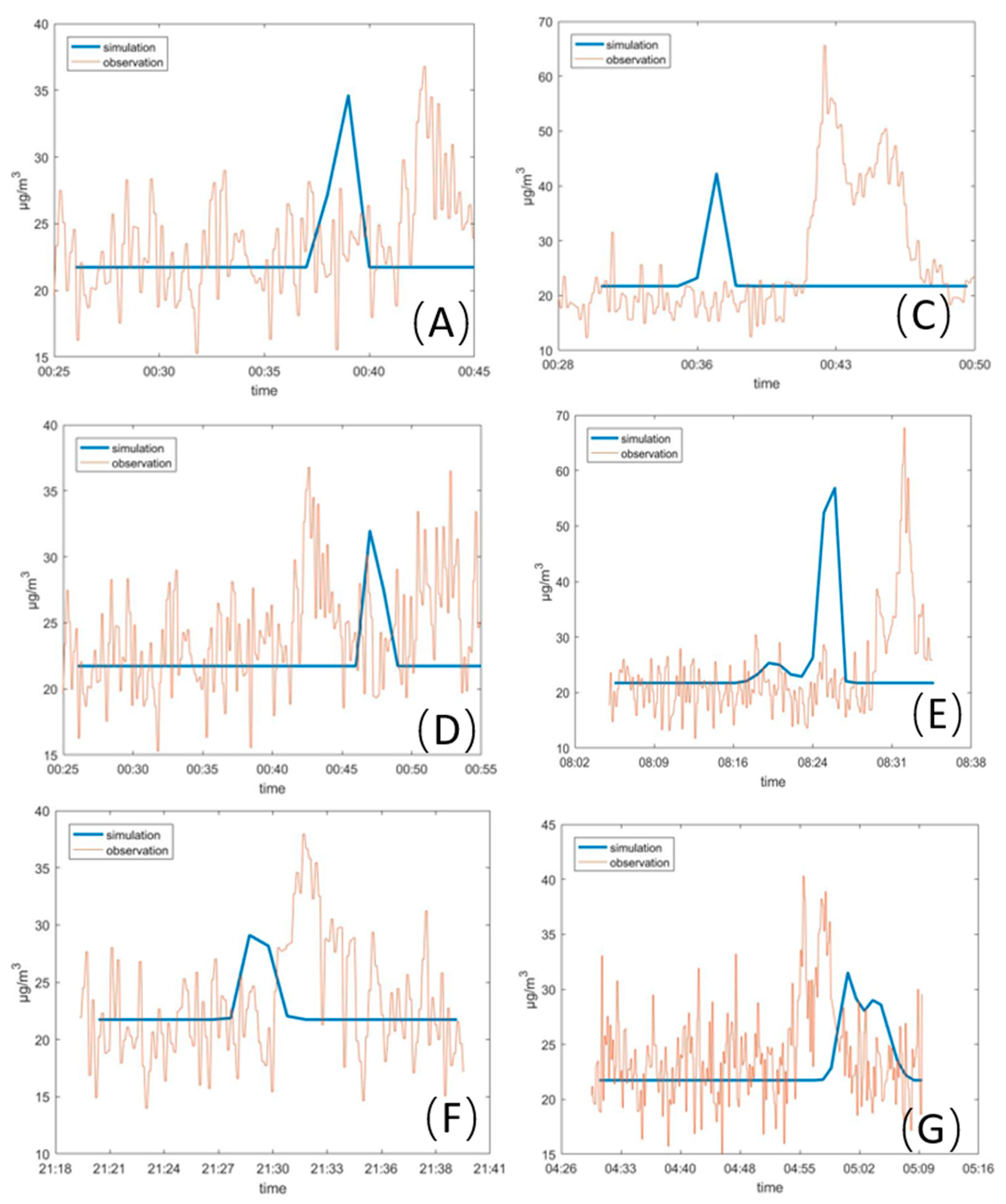 Ijerph 17 07831 g0a1a