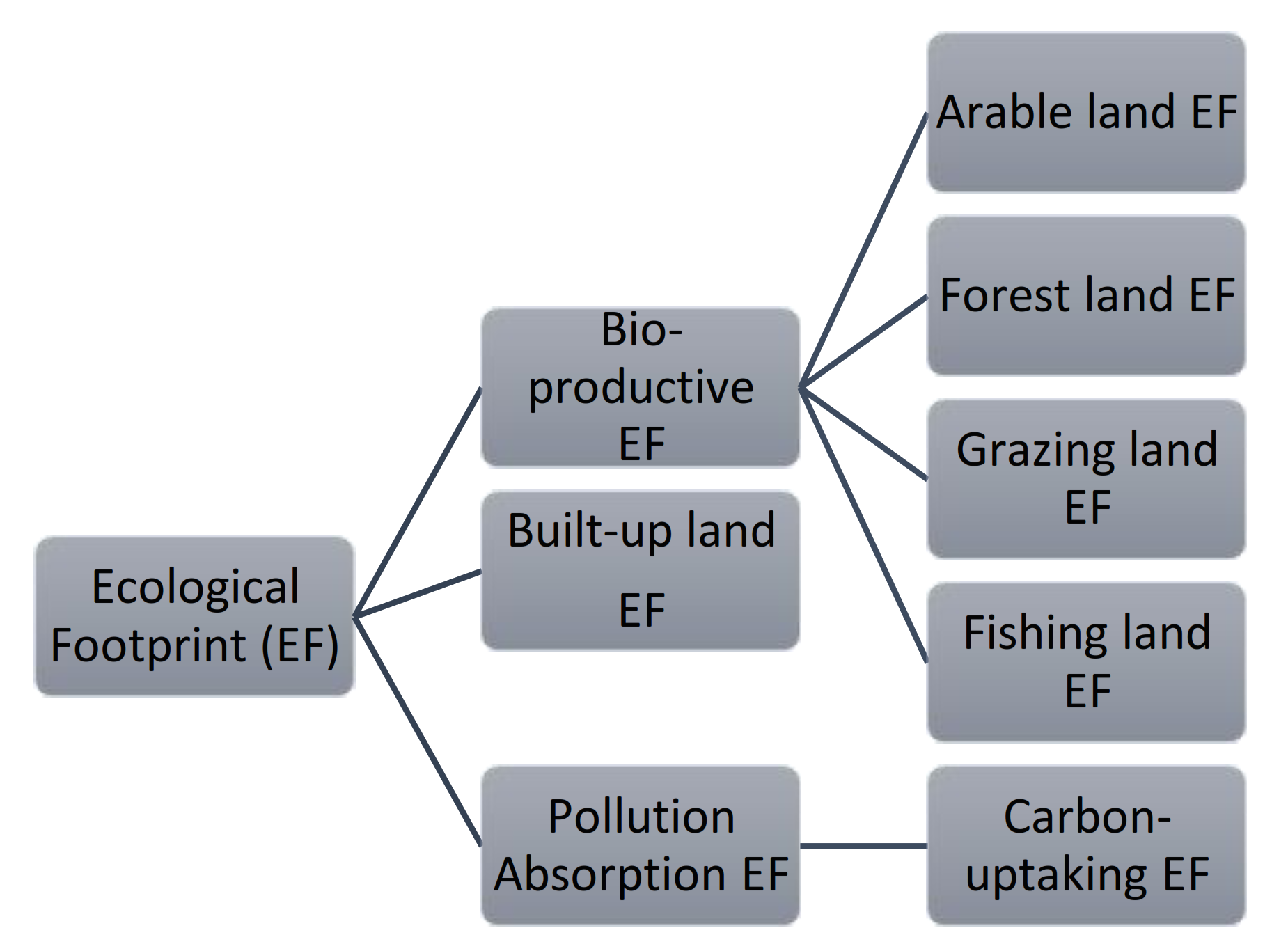 Ijerph 17 07833 g001