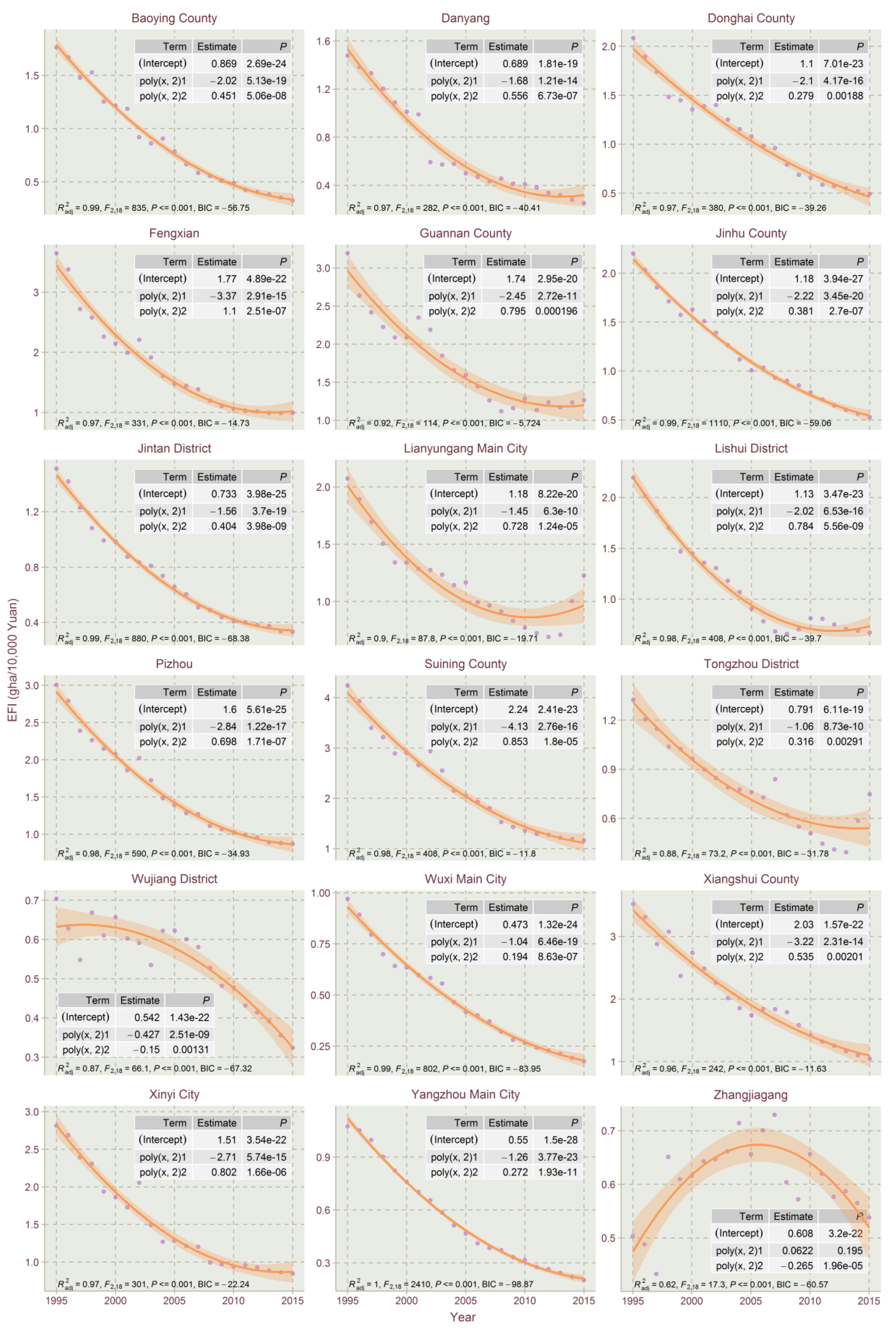 Ijerph 17 07833 g005