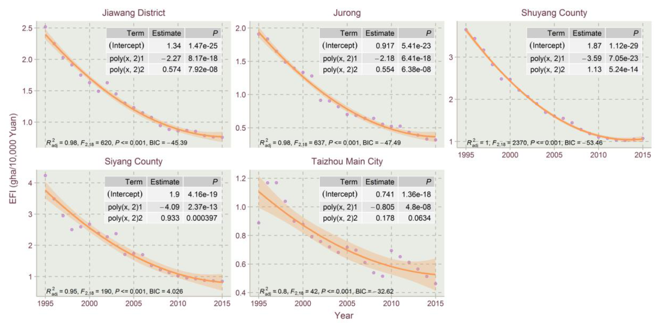 Ijerph 17 07833 g006