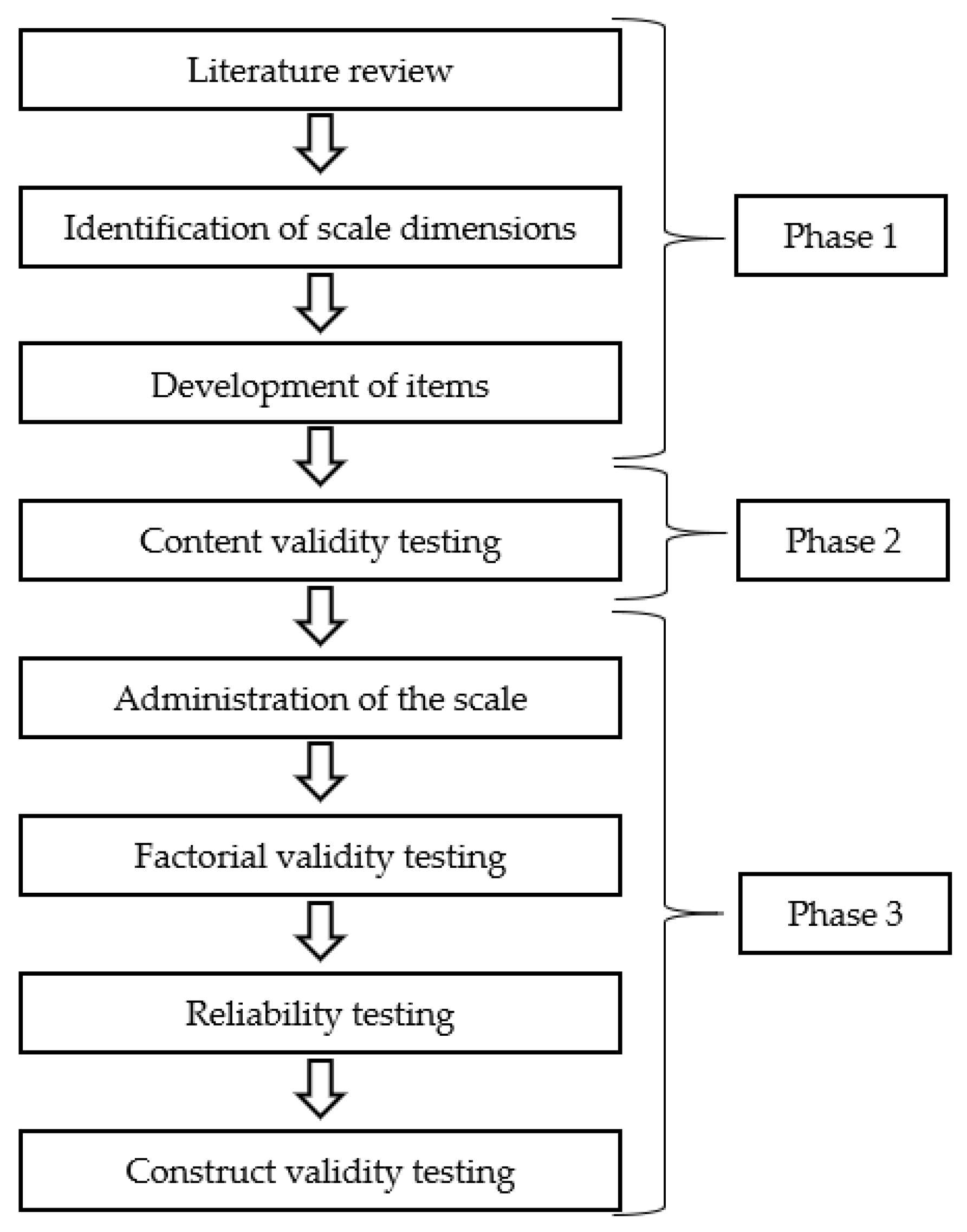 Ijerph 17 07834 g001