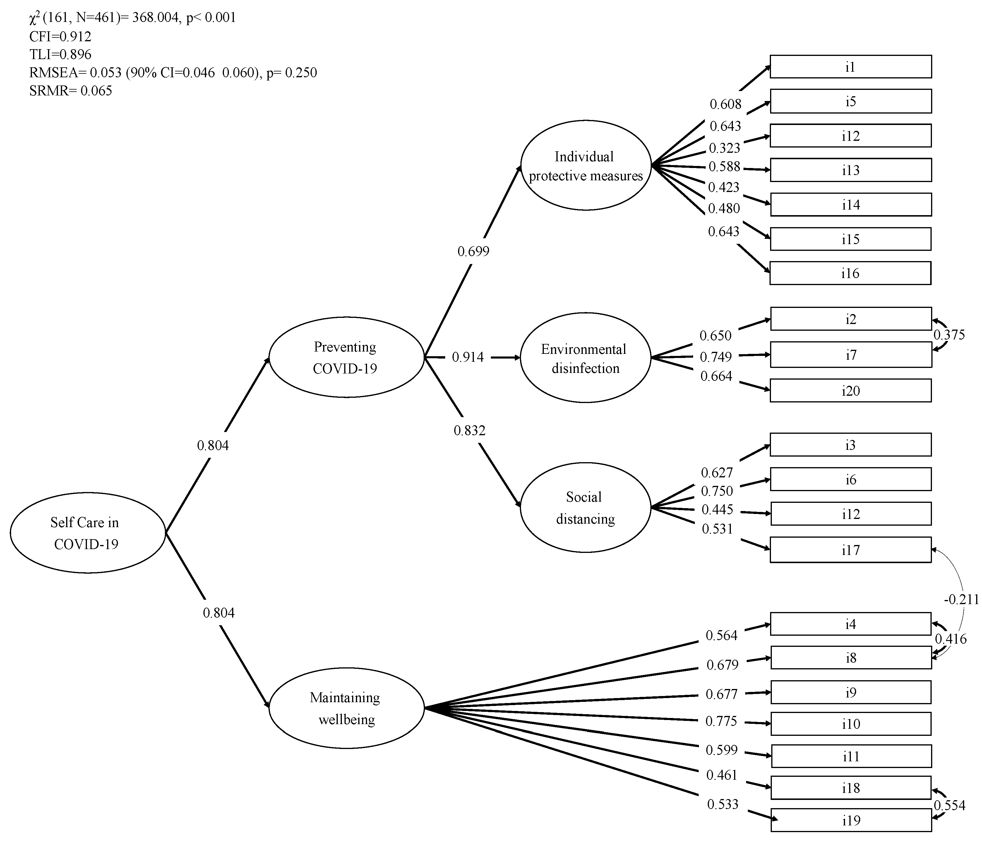 Ijerph 17 07834 g002