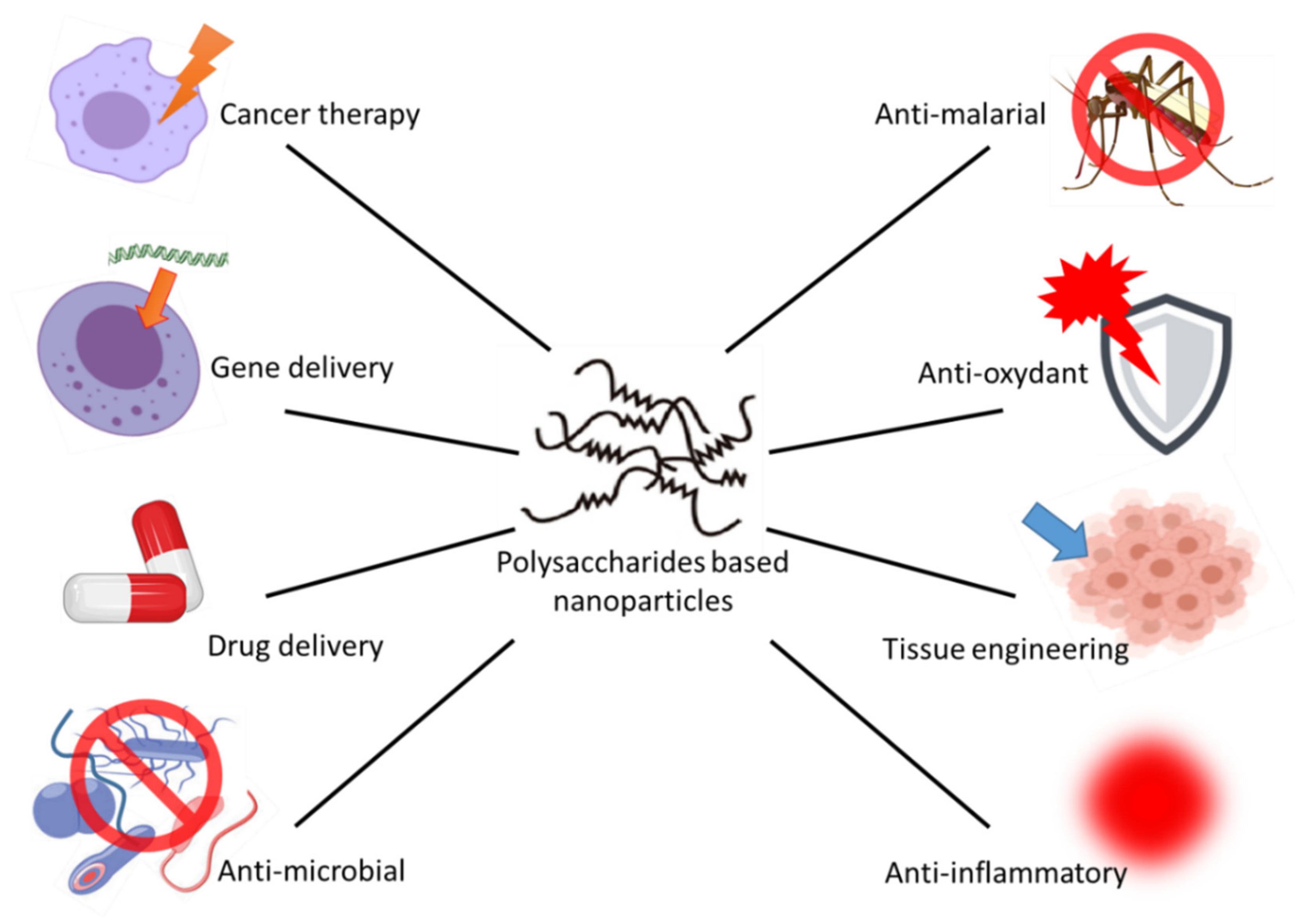 Ijerph 17 07835 g001