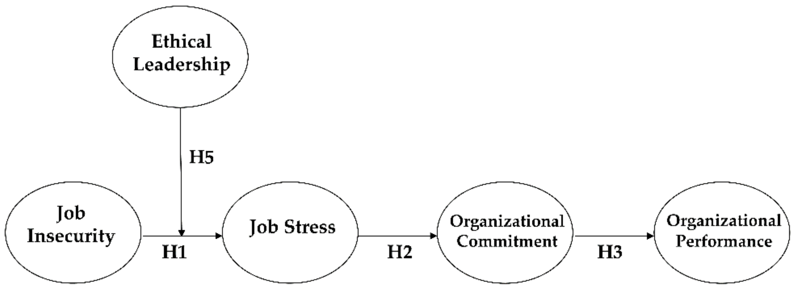 Ijerph 17 07837 g001