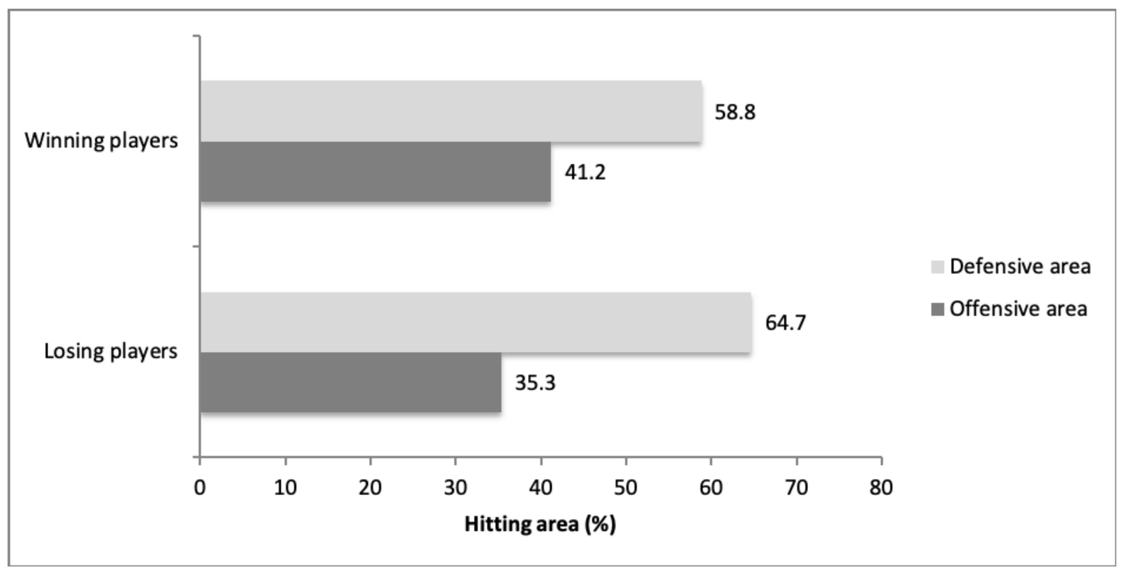 Ijerph 17 07838 g002