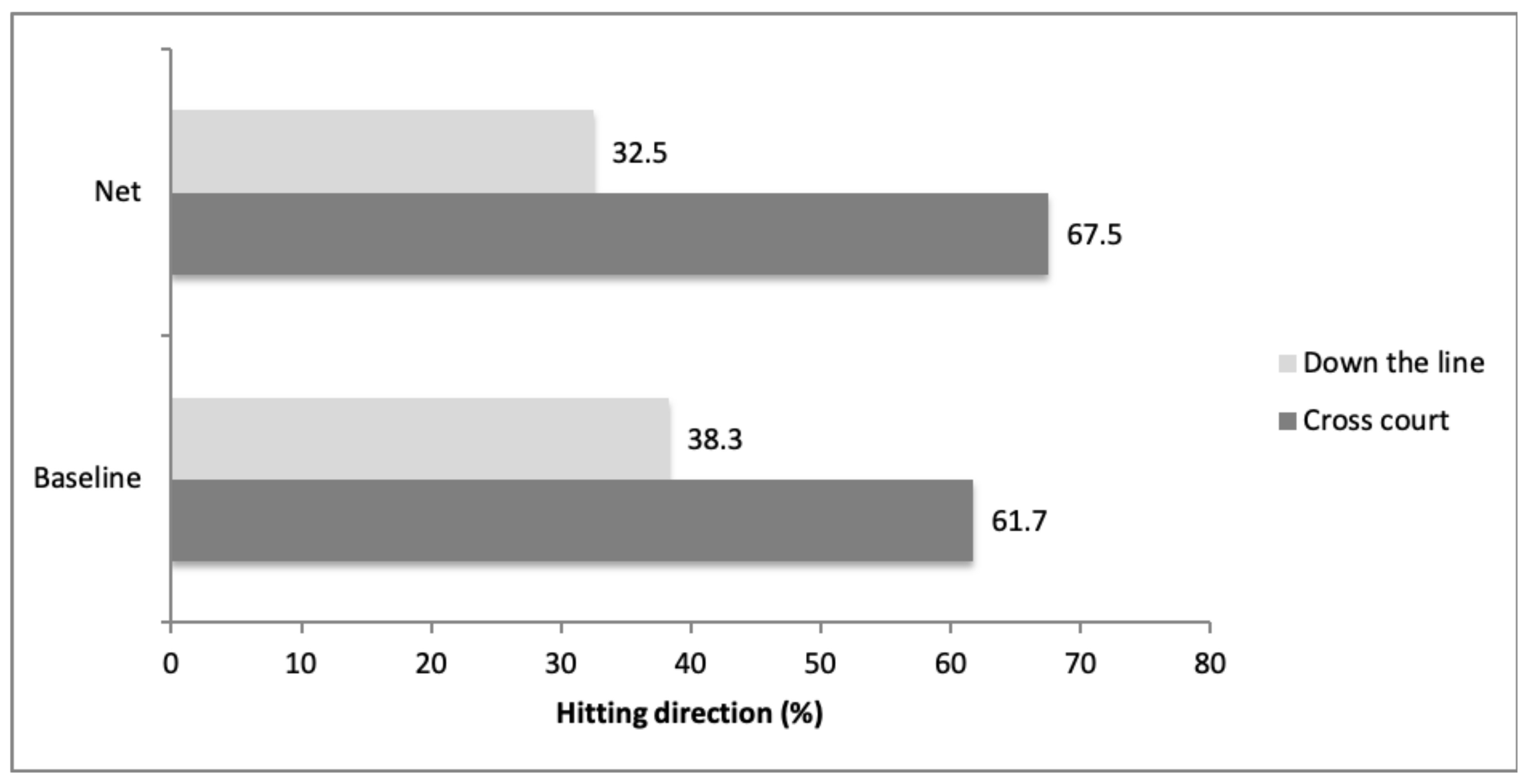 Ijerph 17 07838 g003