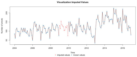 Ijerph 17 07840 g0a1