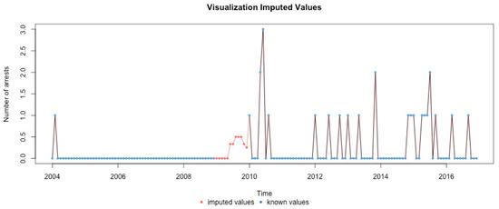 Ijerph 17 07840 g0a10