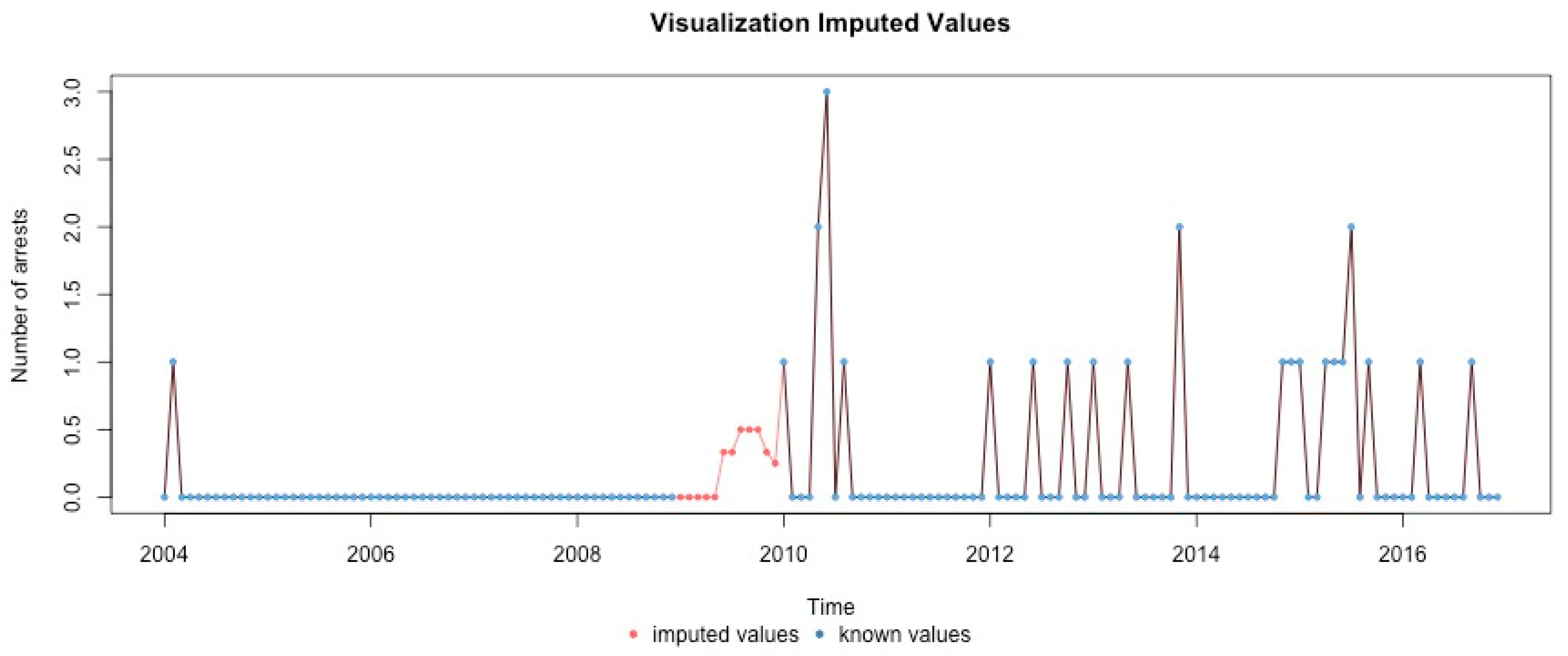 Ijerph 17 07840 g0a10 Ijerph 17 07840 g0a10
