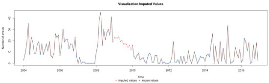Ijerph 17 07840 g0a11