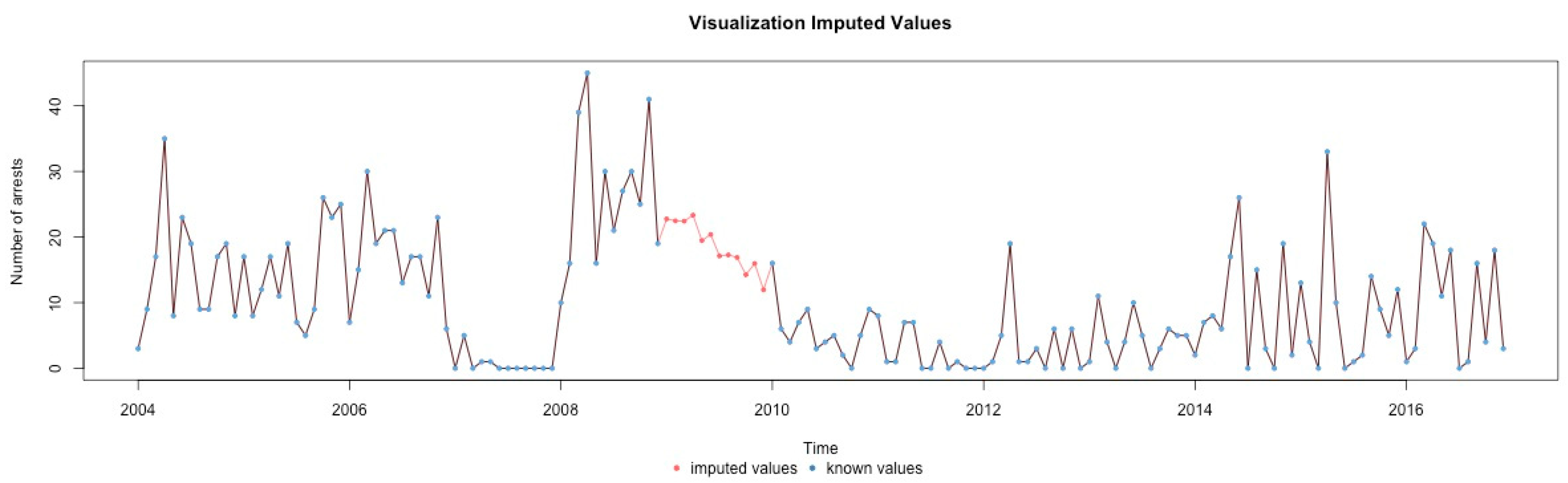 Ijerph 17 07840 g0a11 Ijerph 17 07840 g0a11