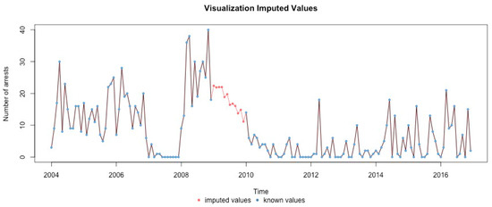 Ijerph 17 07840 g0a12
