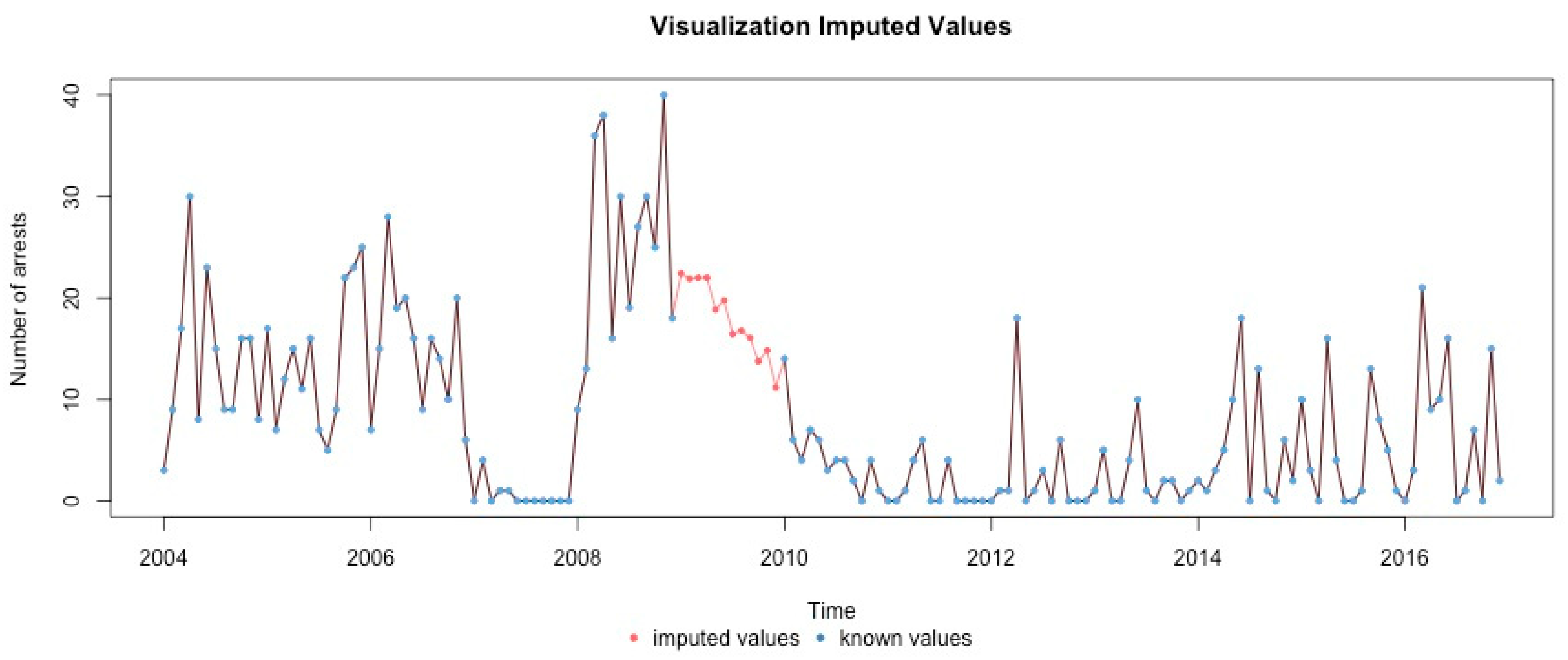 Ijerph 17 07840 g0a12 Ijerph 17 07840 g0a12