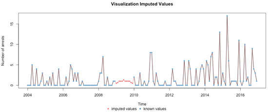 Ijerph 17 07840 g0a13