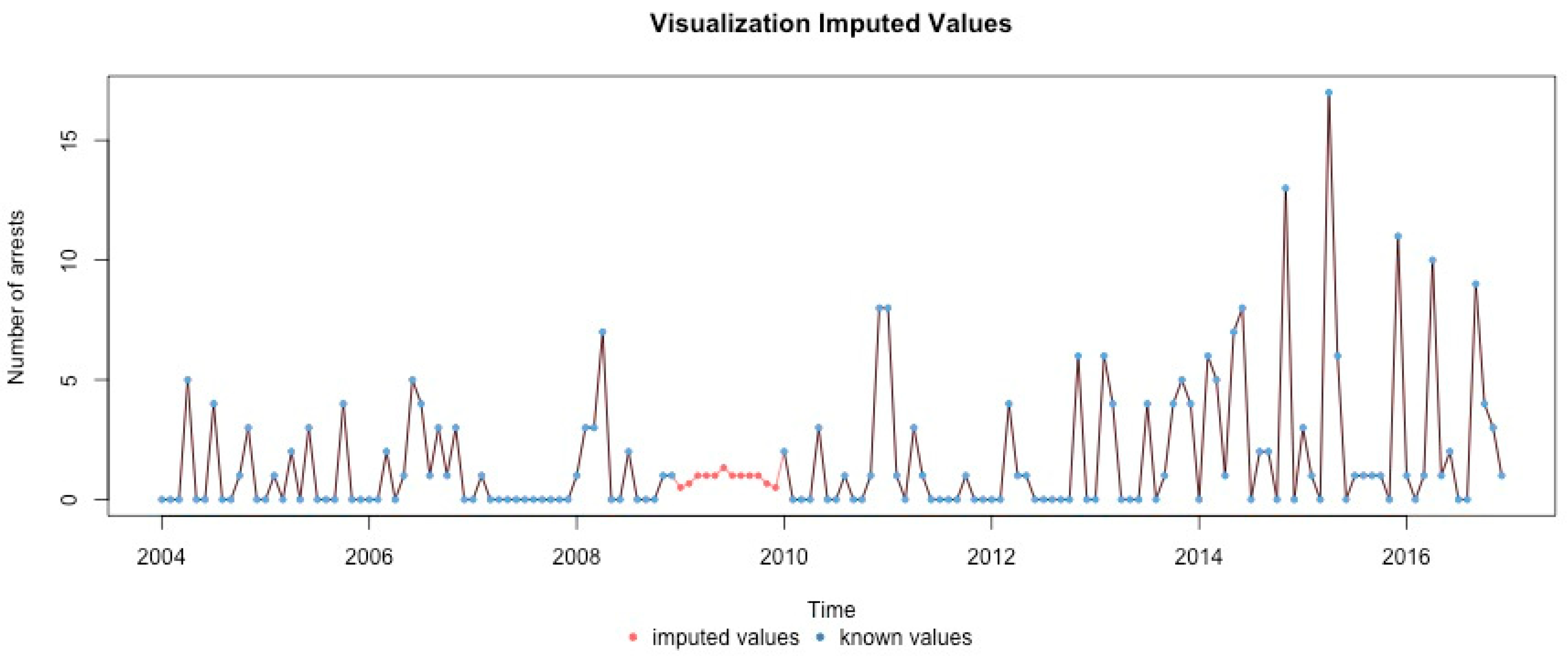 Ijerph 17 07840 g0a13 Ijerph 17 07840 g0a13