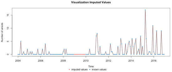 Ijerph 17 07840 g0a14