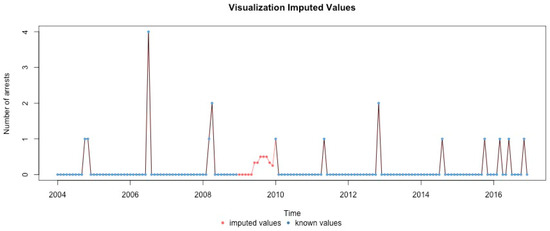 Ijerph 17 07840 g0a15