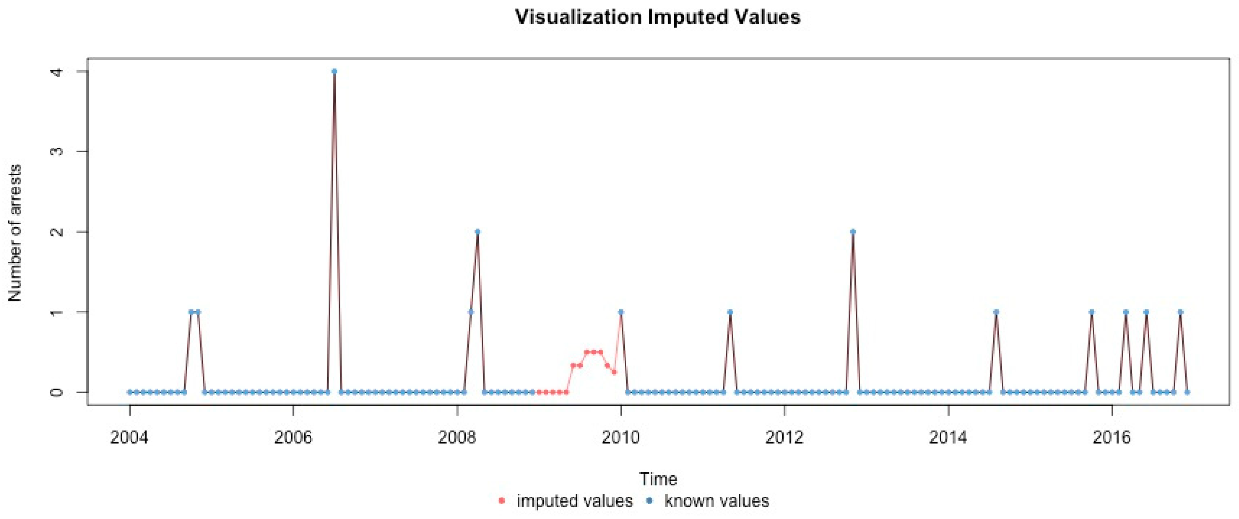 Ijerph 17 07840 g0a15 Ijerph 17 07840 g0a15
