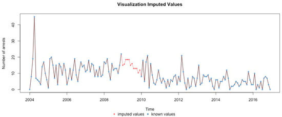 Ijerph 17 07840 g0a16