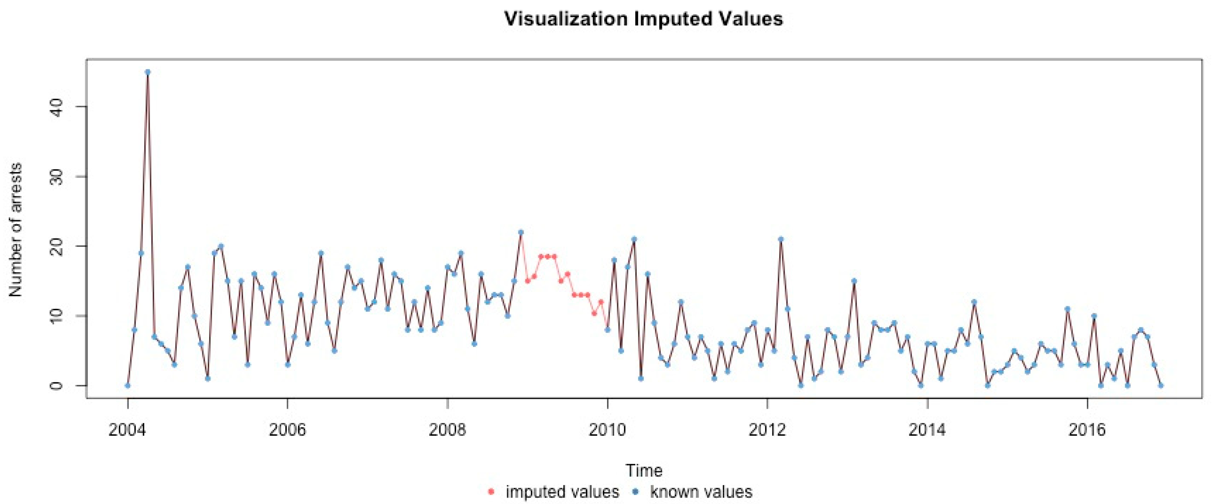 Ijerph 17 07840 g0a16 Ijerph 17 07840 g0a16