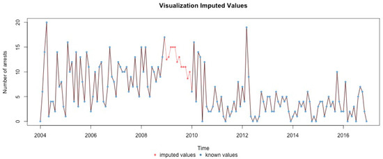 Ijerph 17 07840 g0a17
