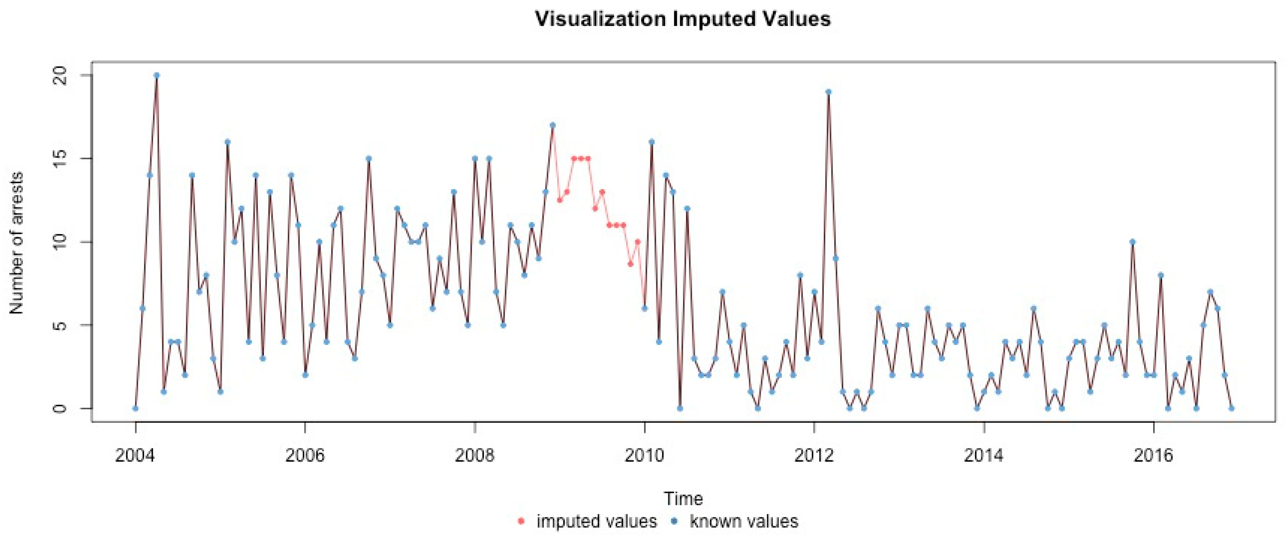 Ijerph 17 07840 g0a17 Ijerph 17 07840 g0a17