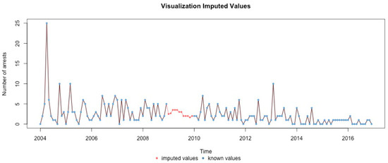 Ijerph 17 07840 g0a18