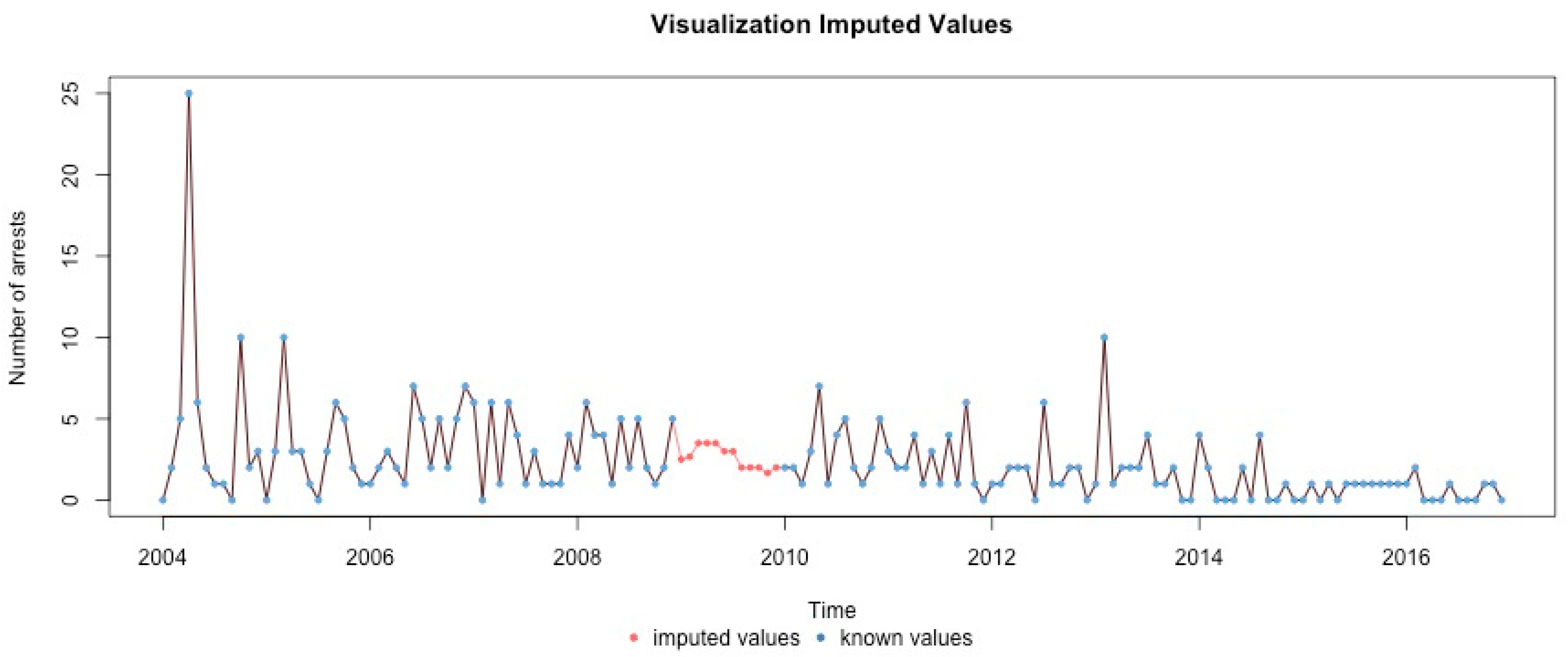 Ijerph 17 07840 g0a18 Ijerph 17 07840 g0a18