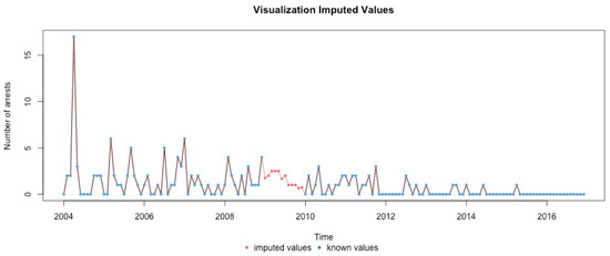 Ijerph 17 07840 g0a19