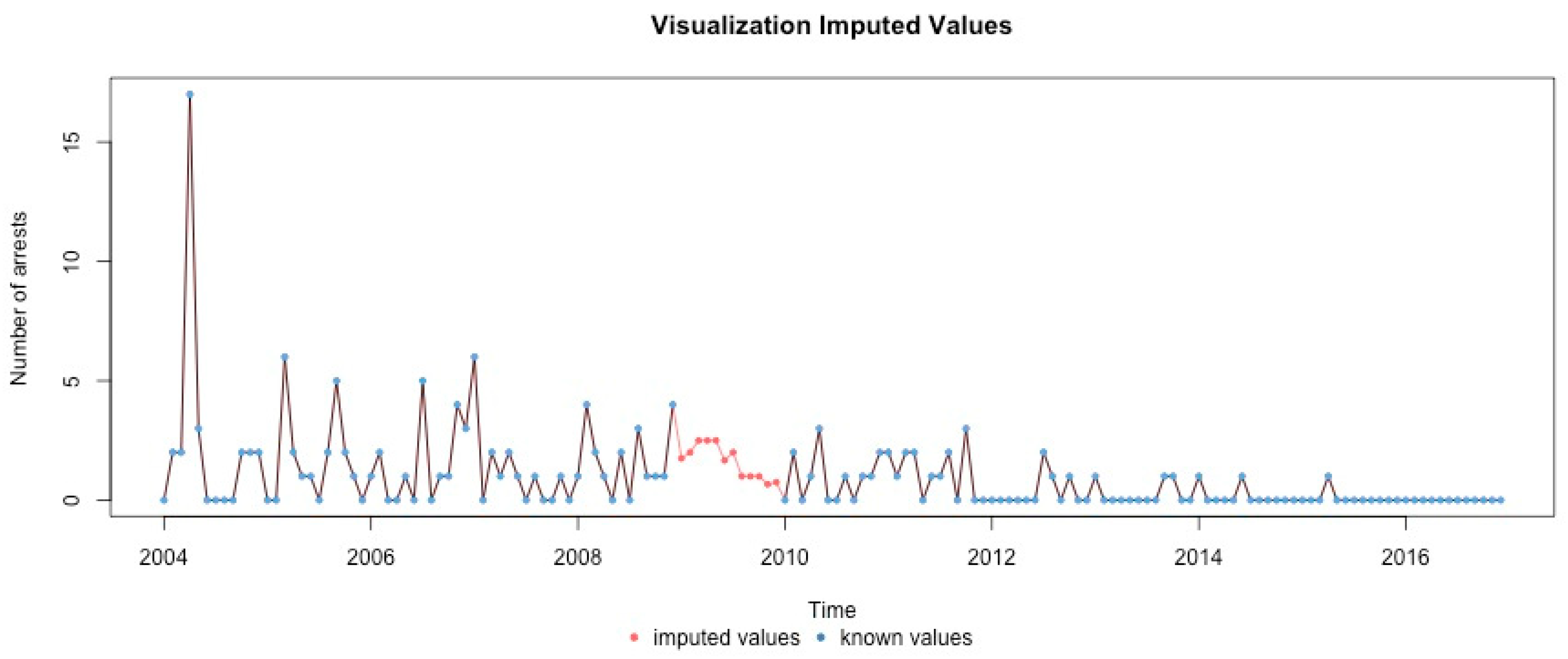 Ijerph 17 07840 g0a19 Ijerph 17 07840 g0a19