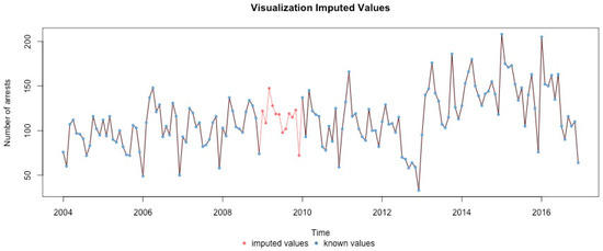 Ijerph 17 07840 g0a2