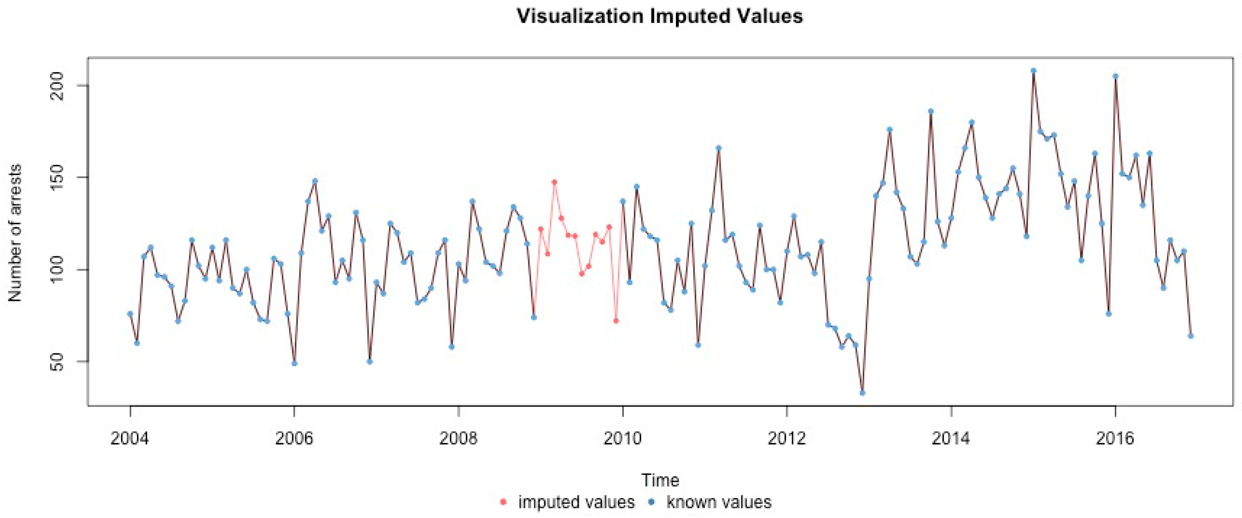 Ijerph 17 07840 g0a2 Ijerph 17 07840 g0a2