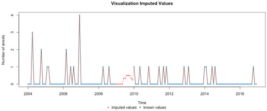 Ijerph 17 07840 g0a20