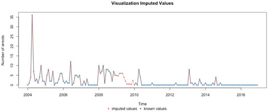 Ijerph 17 07840 g0a21